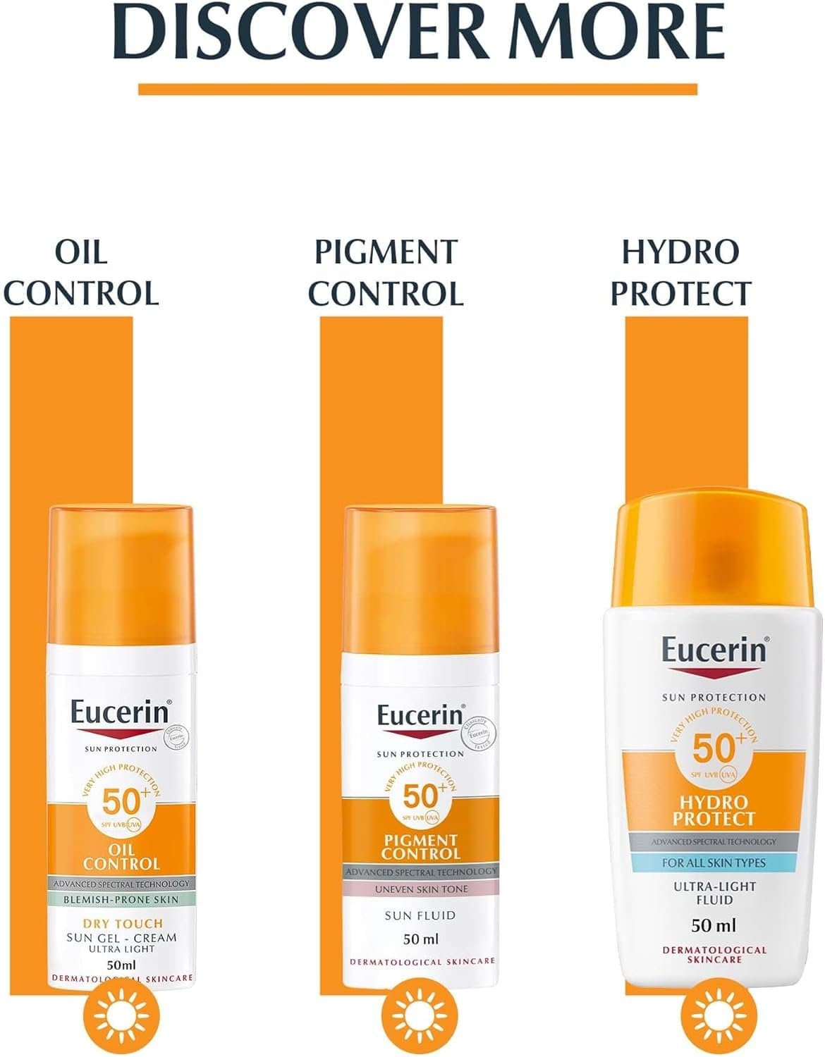 Eucerin Sun Protection Photoaging-Control SPF50 Sun Fluid Anti-Aging