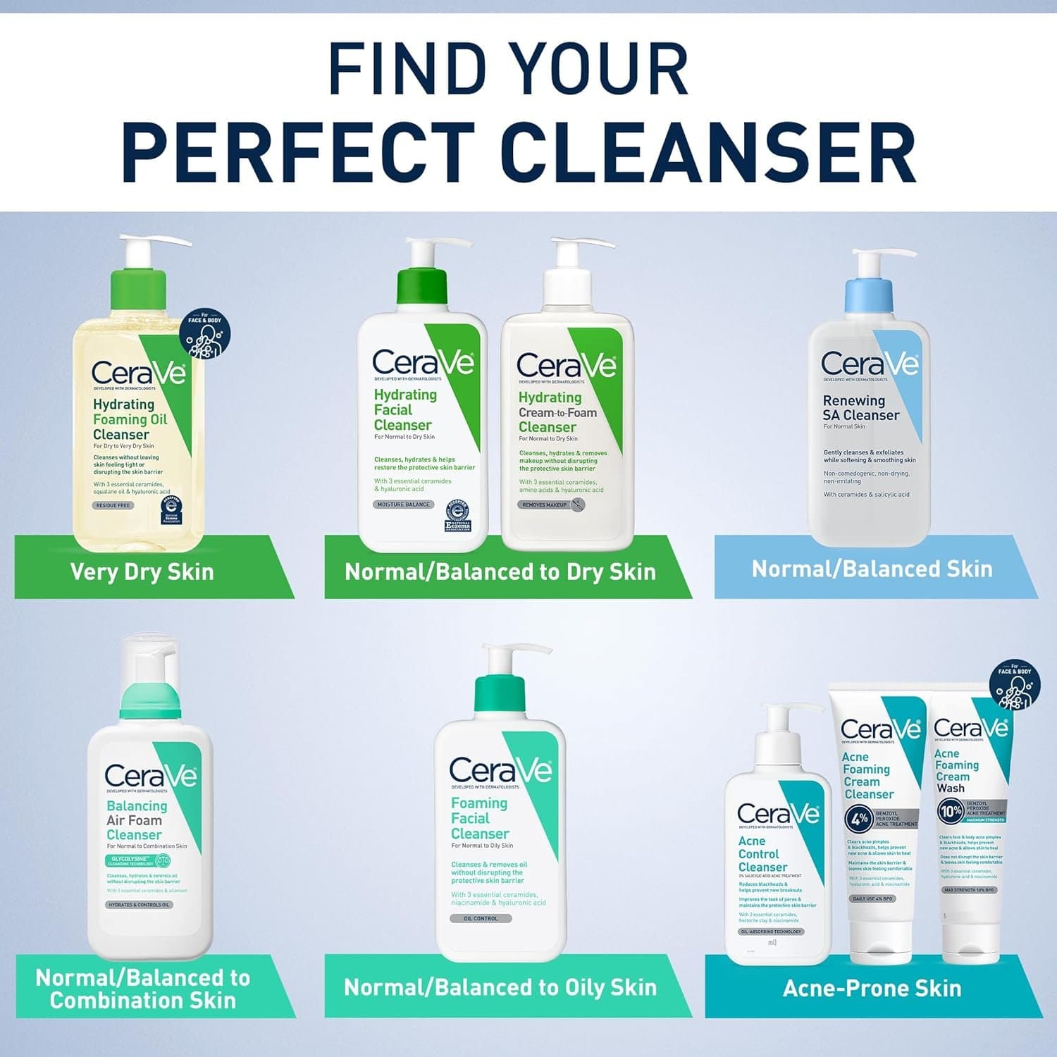 CeraVe Renewing SA Cleanser