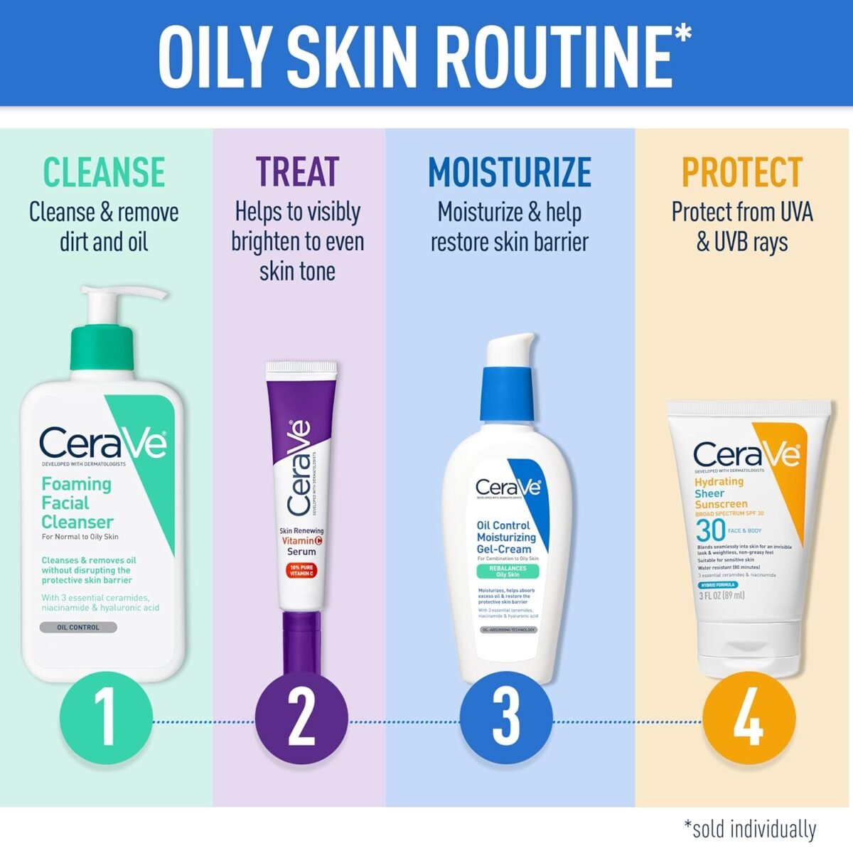 CeraVe Foaming Facial Cleanser - Image 2
